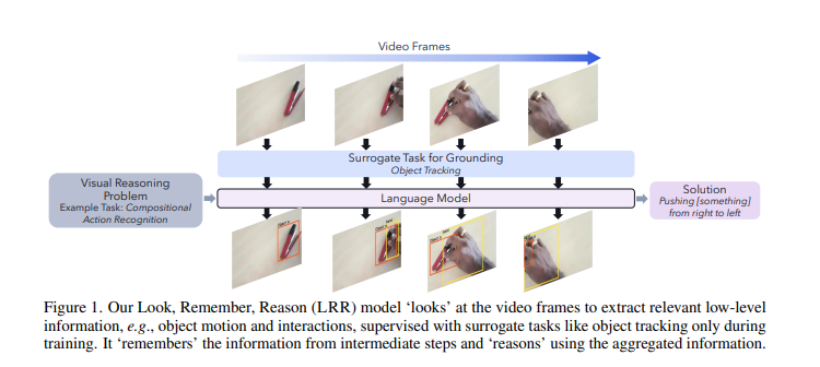 Qualcomm transforma el razonamiento visual con su modelo de IA LRR