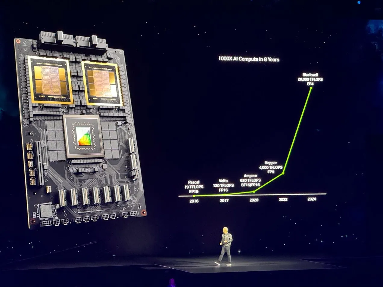 La nueva GPU Blackwell B200 de Nvidia: Un salto cuántico con un precio de infarto